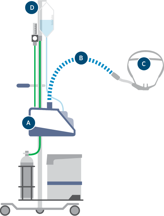 Optiflow™ high flow therapy device